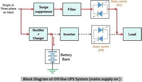 What is Offline UPS? Block Diagram, Working, Specifications, Advantages ...