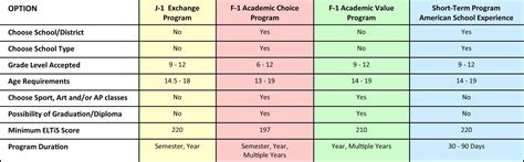 CULTURAL EXCHANGE STUDENT PROGRAMS | ICES USA