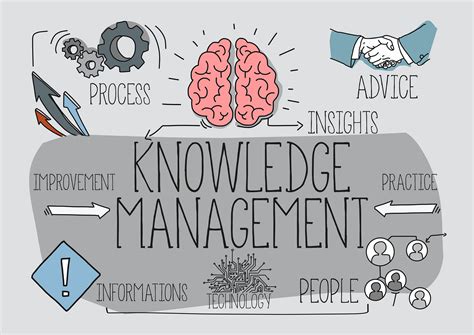 What is knowledge management? – WAAT Ltd – Medium