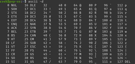 How to memorize the ASCII table