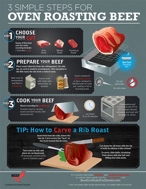 How To Calculate Roast Beef Cooking Times / Instant pot beef pot roast | Recipe | Cooking a rump ...