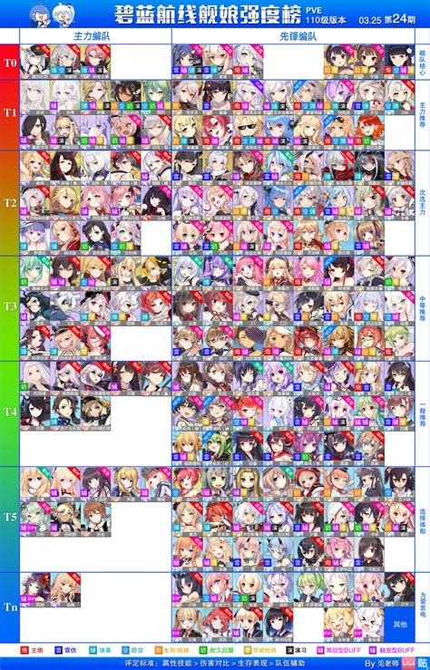 Azur lane tier list - gasmmart