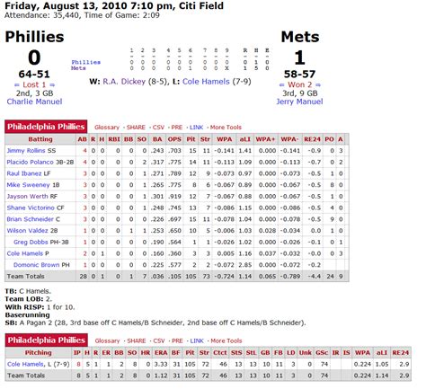 Which website's box score is best? - Amazin' Avenue