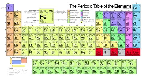 Periodic Table With Metals Metalloids And Nonmetals Labeled - Periodic Table Timeline