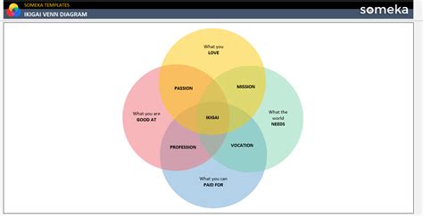 Daubert vs Frye Venn Diagram [Free Template]