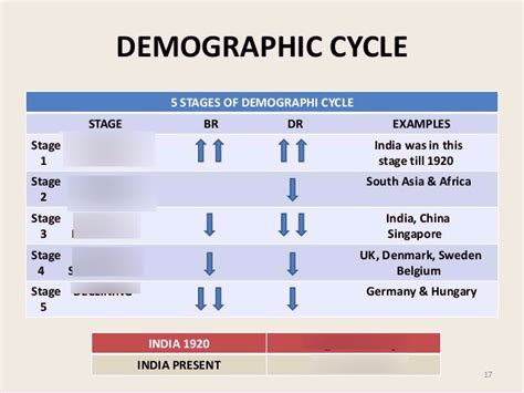 Demography Is Defined As The Study Of Quizlet - Study Poster