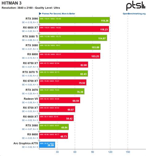 NVIDIA GeForce GPUs Continue To Dominate Linux Gaming Benchmarks, AMD ...