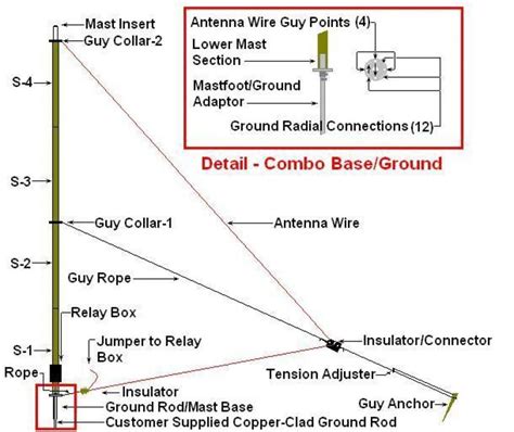 K9AY Loop antenna (40), 80 and 160 meter.