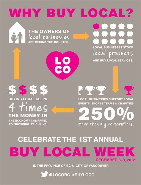 Shop Local Infographics | Reasons to Shop Local | Pop Shop America