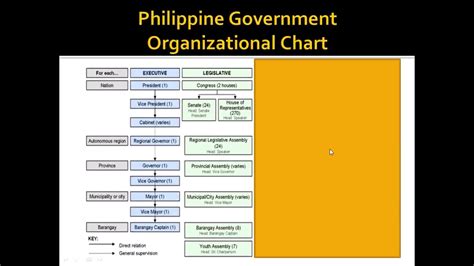 Article 8 Part 1 (1987 Philippine Constitution) - YouTube