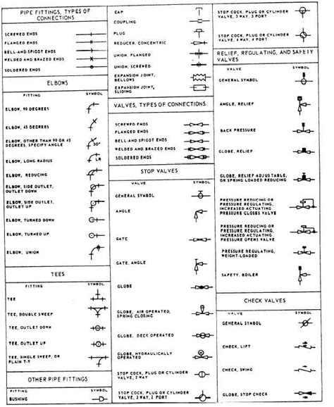 Engineering Drawing Symbols And Their Meanings Pdf at PaintingValley ...