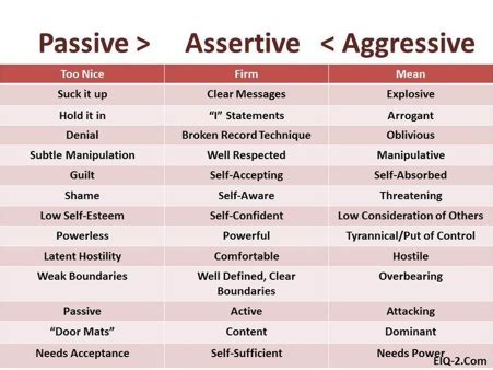 Communicating Effectively: How to be Assertive and Confident at Work - Pure Magic International ...