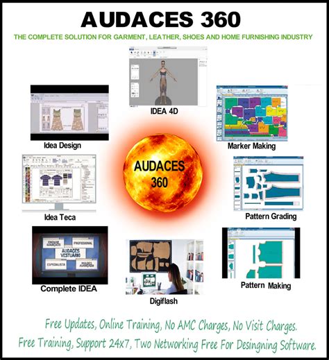 Audaces Apparel Pattern Making Software, Usage: Industries at Rs 645000/piece in Gurgaon