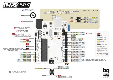 Arduino Uno Mega 16u2 Pinout · NicoHood/HoodLoader2 Wiki · GitHub