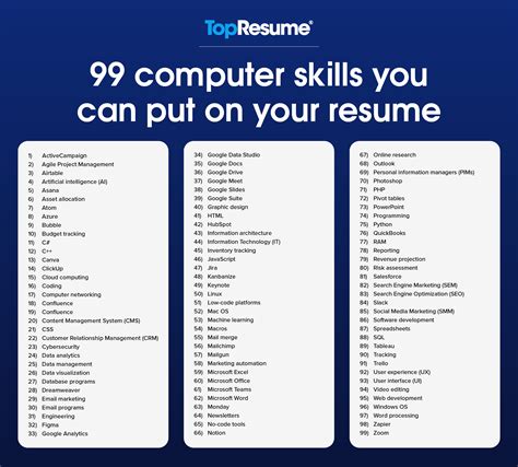 How To List Computer Skills On A Resume | TopResume