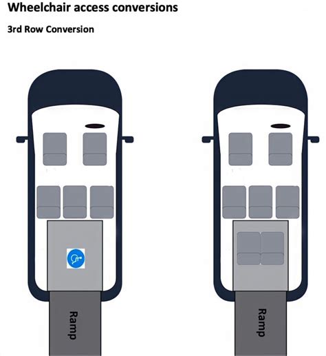 Kia 3rd Row Wheelchair Accessible Car Conversion