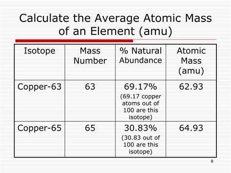 PPT - Average Atomic Mass PowerPoint Presentation, free download - ID ...