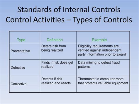 Internal Control Types