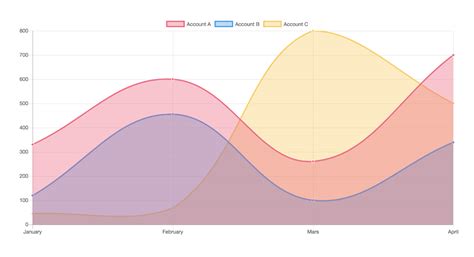 16 Best Angular Material Component Libraries for developers