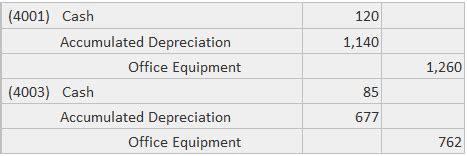 The accounting entry for depreciation — AccountingTools | Personal ...