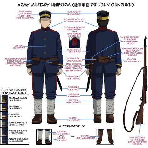 Russo japanese war uniforms - gostxpress