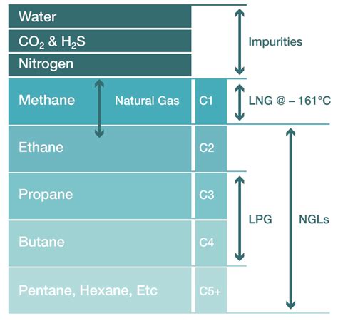 Esanda Engineering - Gas and Condensate Categories