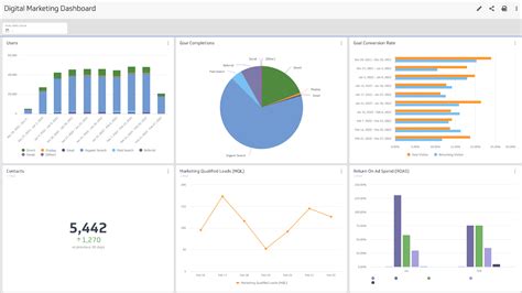 6 Marketing Dashboard Templates To Boost Your Business – RoyalCDKeys