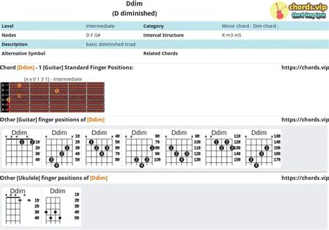 Chord: Ddim - D diminished - Composition and Fingers - Guitar/Ukulele ...