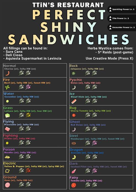 Helpful shiny hunting sandwich recipes : r/PokemonScarletViolet