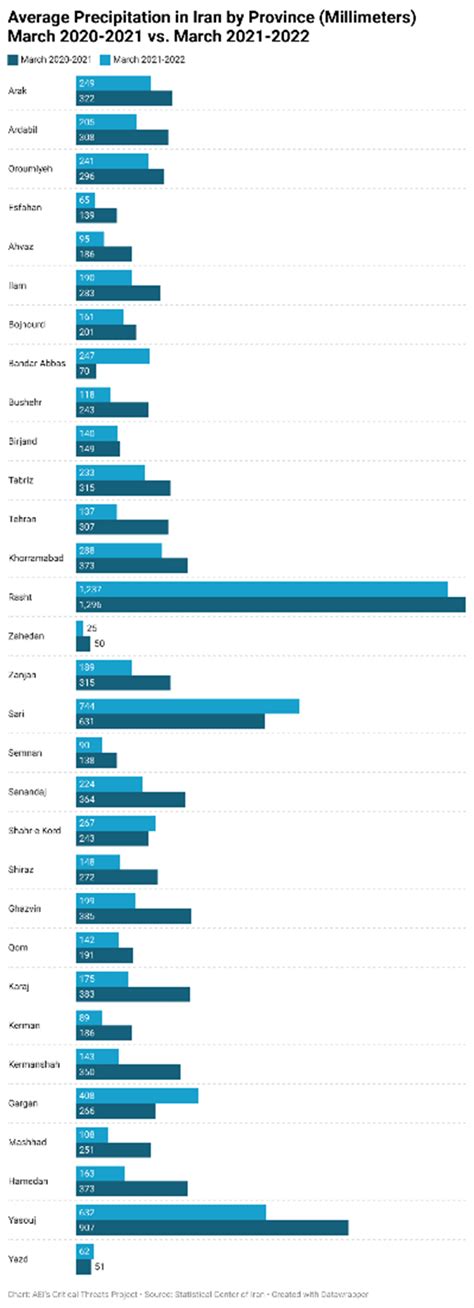 Iran Update, June 30, 2023 | Institute for the Study of War