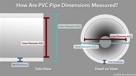 PVC Pipe Measurements - Explained