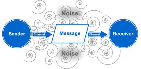 Linear Model Of Communication / The Intricacies of Communication ...