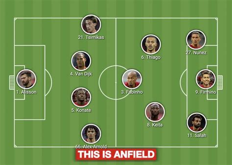 Liverpool lineups vs. Brentford with Konate and Keita returns possible - Liverpool FC - This Is ...