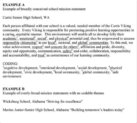 Examples of mission statements scored using rubric | Download ...