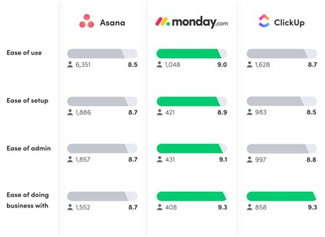 ClickUp vs. Asana: how they compare and which to choose in 2021