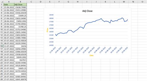 How To Make A Time Series Graph In Excel | SpreadCheaters