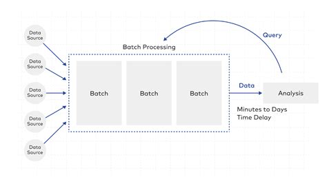 What is data pipeline architecture?