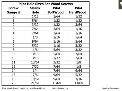 Pilot Hole Size For Wood Screws - Spamlee