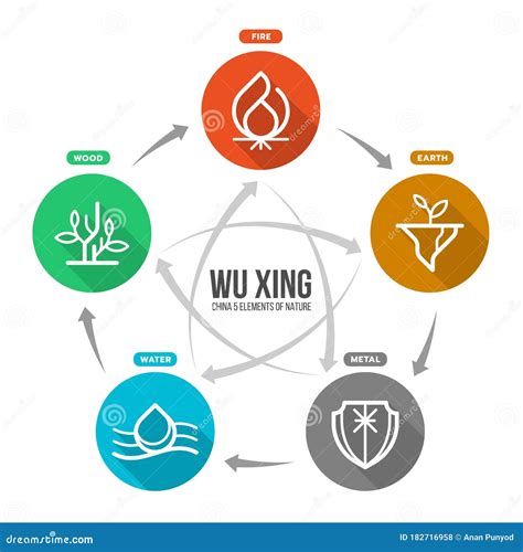 Wu Xing Flat Icon - Five Elements Royalty-Free Stock Photography ...