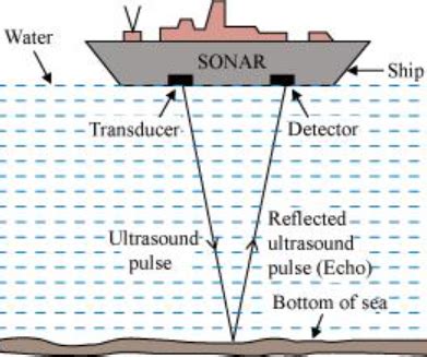 What is SONAR? How does it work?