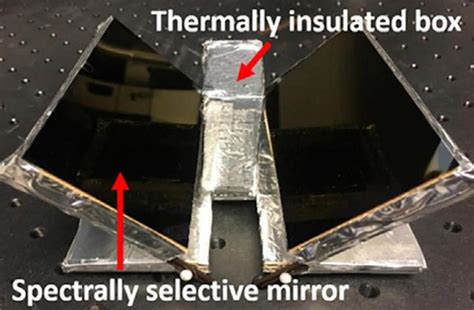 Electricity-free radiative system cools buildings and heats water