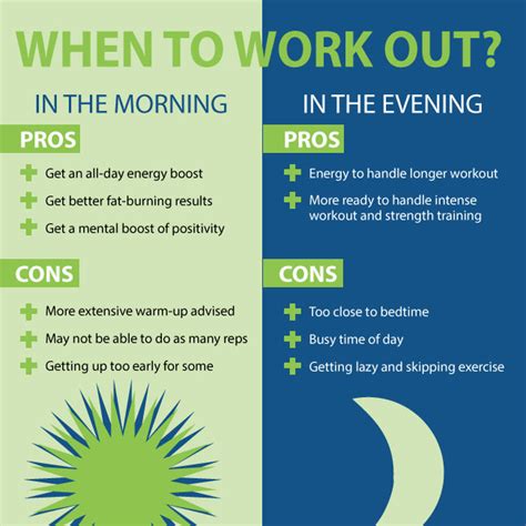 Should I Head to the Gym in the Morning or After Work? - SLMA