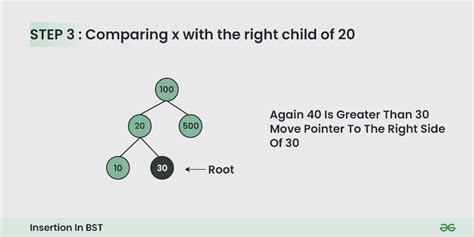 Insertion in Binary Search Tree (BST) - GeeksforGeeks