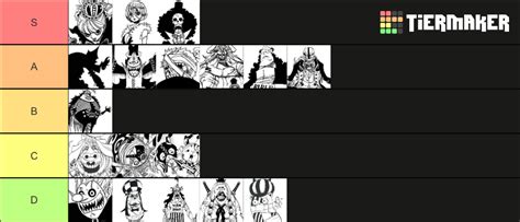 Thriller Bark Characters Tier List (Community Rankings) - TierMaker