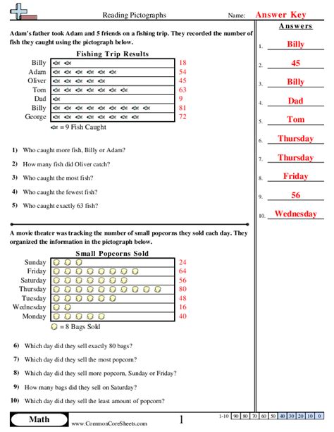 Pictograph Worksheets - Worksheets Library