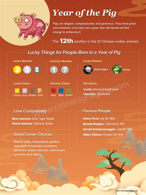 Year of the Pig: Horoscope 2024, Personality, Lucky Color | Year of the ...