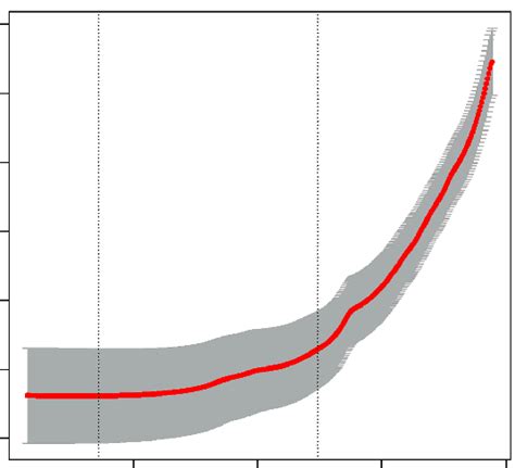 LASSO regression was used to extract features. (A) LASSO regression... | Download Scientific Diagram