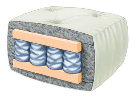 8600 Futon Mattress Replacement - Premium with 560 Encased Coils