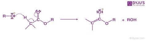 Claisen Condensation - Reaction Mechanism, Variations, FAQs