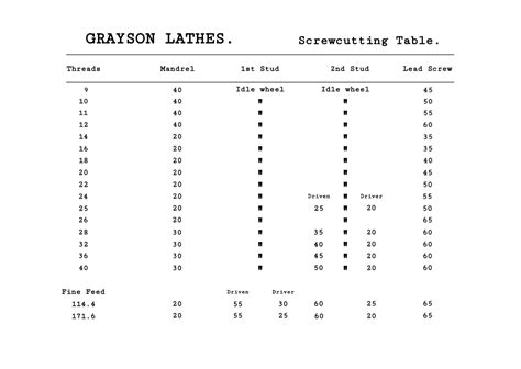 Lathe - Page 2